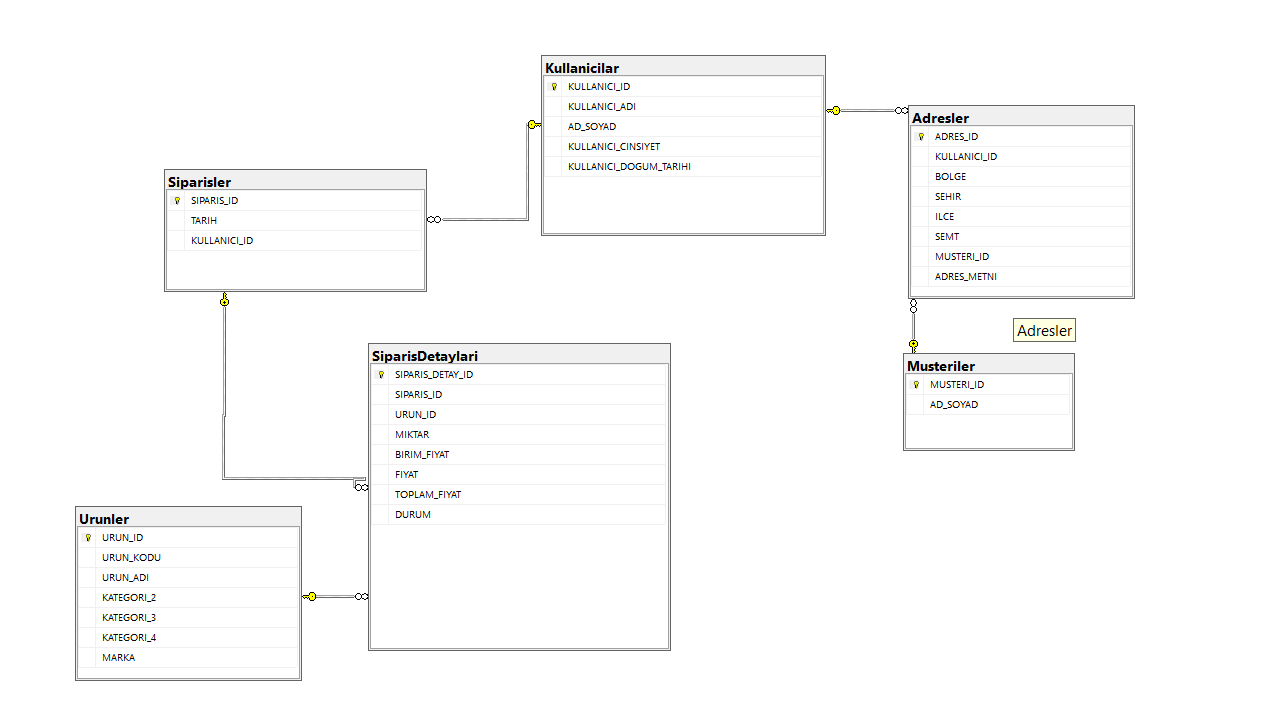 NLP Chatbot
